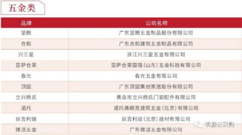 五金批发市场的选择，如何找到性价比高的店铺？