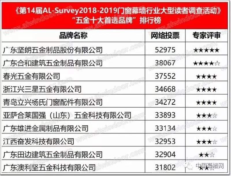 五金批发市场：工具的天堂还是陷阱？